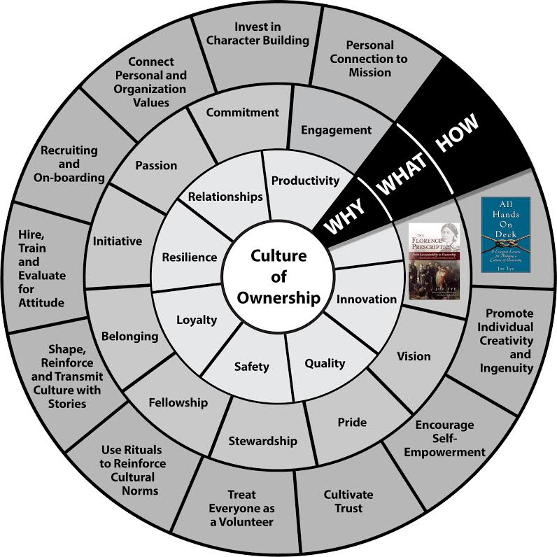 CultureMapping